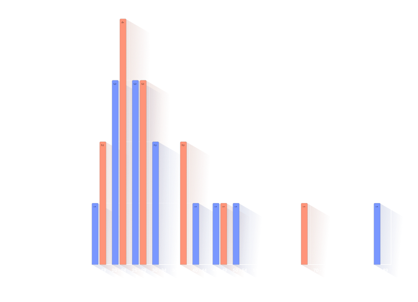 Age at Marriage