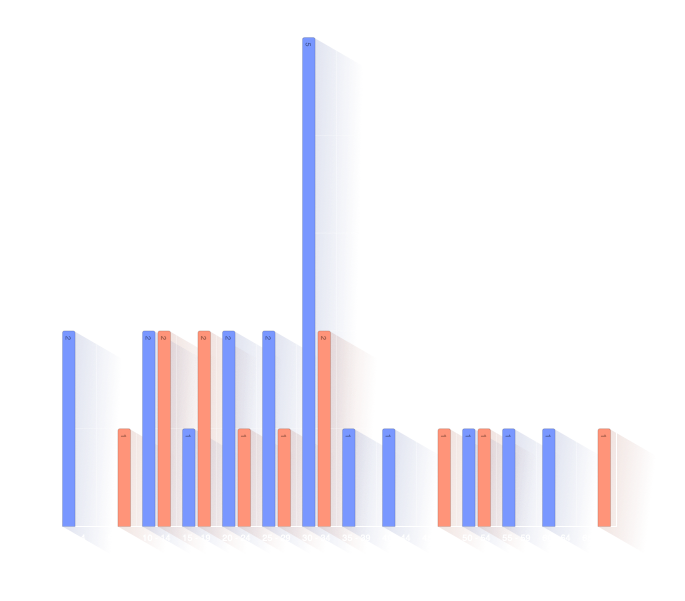 Age of Child at Parents Death