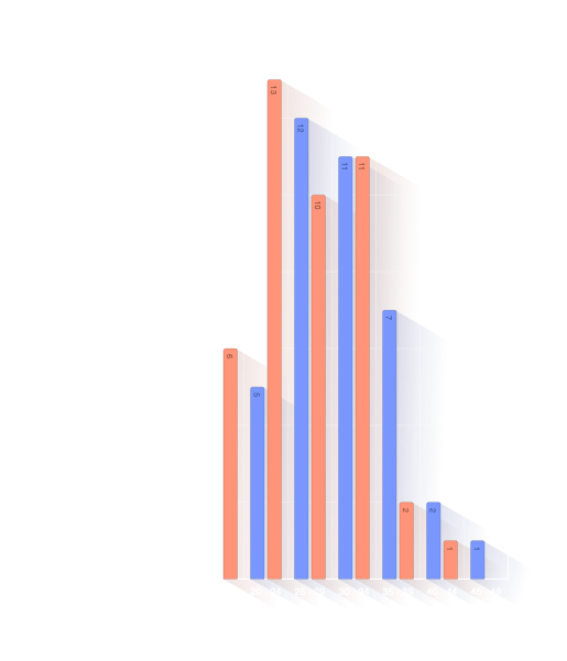 Age of Parents at Birth of Child