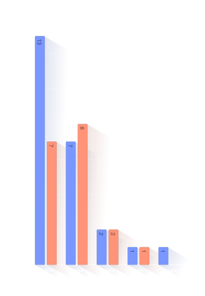 Country of Birth