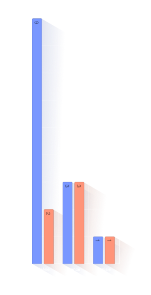 Country of Death